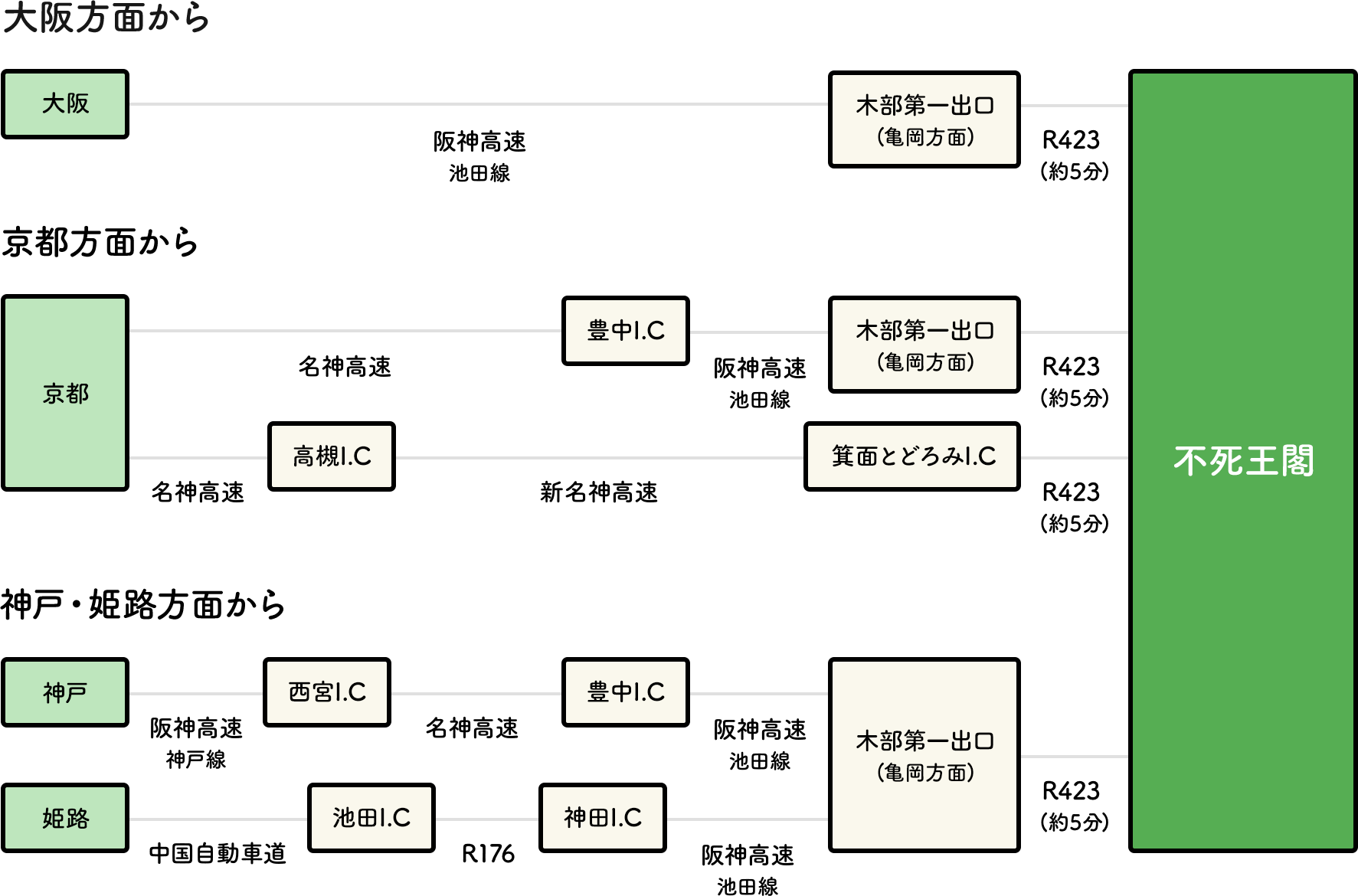 お車でお越しの場合