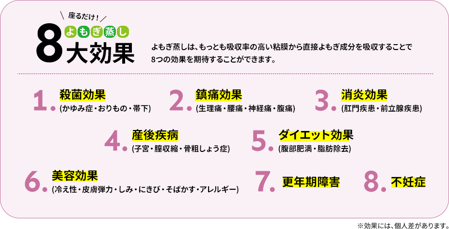 漢方よもぎ蒸し8大効果